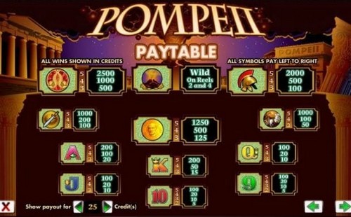 Paytable: Memahami Pembayaran Mesin Slot