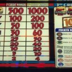 Paytable: Memahami Pembayaran Mesin Slot