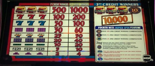 Paytable: Memahami Pembayaran Mesin Slot