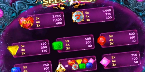 Paytable: Memahami Pembayaran Mesin Slot