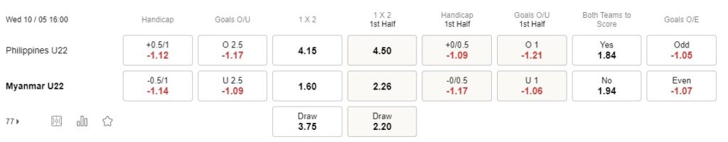 Prediksi Philippines vs Myanmar 16:00 pada 10 Mei Seagames 32