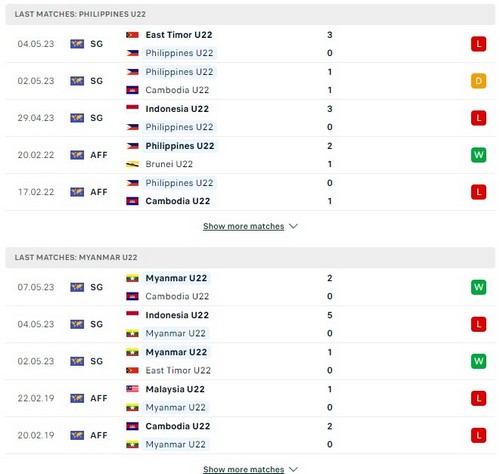 Prediksi Philippines vs Myanmar 16:00 pada 10 Mei Seagames 32
