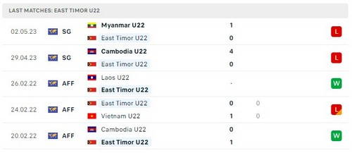 Prediksi Philippines vs Timor Leste 19h00 pada 04/05 Seagames 32