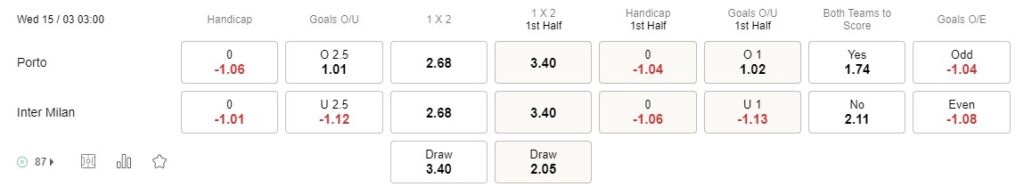 Prediksi Porto vs Inter 03:00 tanggal 15 Maret Liga Champions