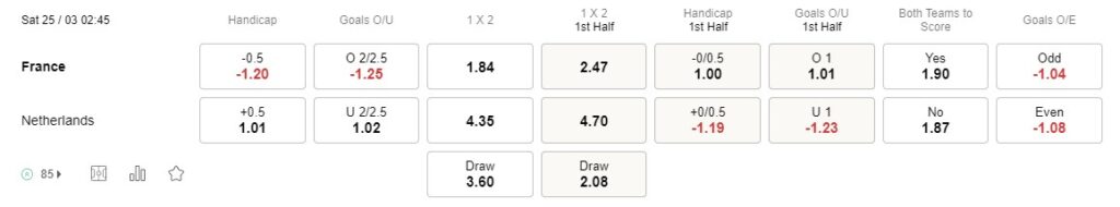 Prediksi Prancis vs Belanda 02h45 25 Maret UEFA Euro 2024 Qualifier