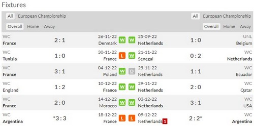 Prediksi Prancis vs Belanda 02h45 25 Maret UEFA Euro 2024 Qualifier