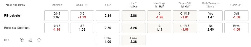 Prediksi RB Leipzig vs Dortmund 01h45 April 6 DFB-Pokal