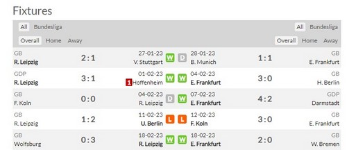 Prediksi RB Leipzig vs Eintracht Frankfurt 21:30 pada 25 Februari Bundesliga