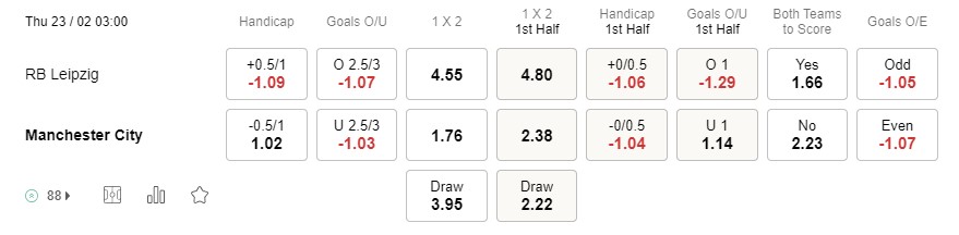 Prediksi RB Leipzig vs Manchester City 03h00 on 23/2 Leg pertama babak 16 besar Liga Champions