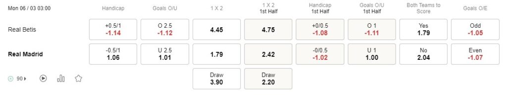 Prediksi Real Betis vs Real Madird 03h00 6 Maret La Liga