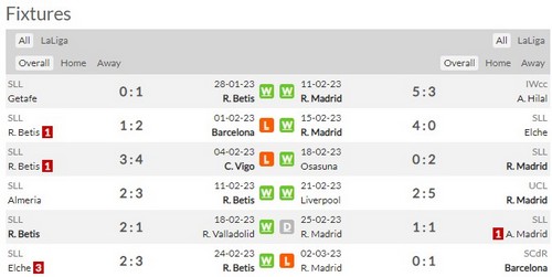 Prediksi Real Betis vs Real Madird 03h00 6 Maret La Liga