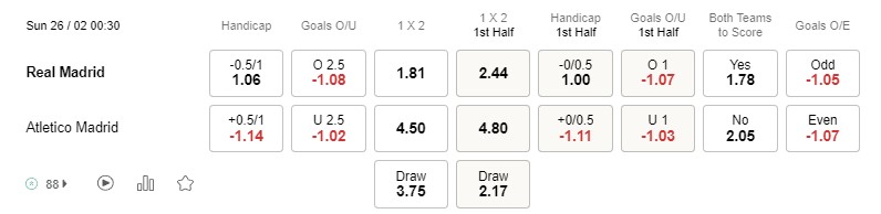 Prediksi Real Madrid vs Atletico Madrid 00:30 pada 26 Februari La Liga