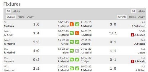 Prediksi Real Madrid vs Atletico Madrid 00:30 pada 26 Februari La Liga