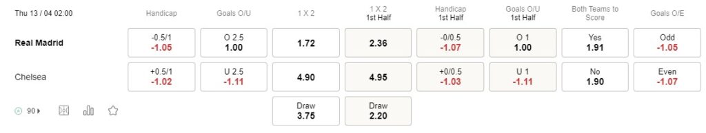 Prediksi Real Madrid vs Chelsea 2:00pm on April 13 Champions League