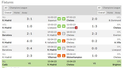 Prediksi Real Madrid vs Chelsea 2:00pm on April 13 Champions League