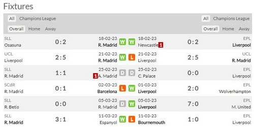 Prediksi Real Madrid vs Liverpool 03:00 tanggal 16 Maret Liga Champions
