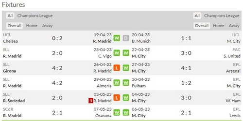 Prediksi Real Madrid vs Man City 02h00 di Liga Champions 10/05