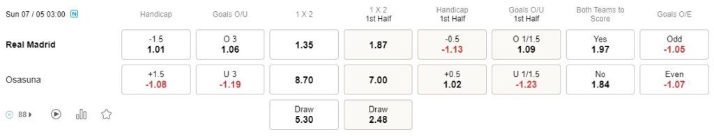 Prediksi Real Madrid vs Osasuna 03h00 7 Mei Copa del Rey – Final