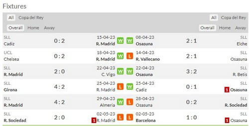 Prediksi Real Madrid vs Osasuna 03h00 7 Mei Copa del Rey – Final