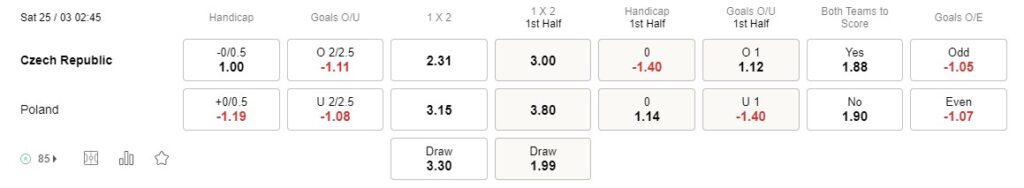 Prediksi Republik Ceko vs Polandia 02h45 25 Maret UEFA Euro 2024 Qualifier