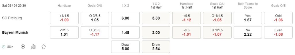 Prediksi SC Freiburg vs Bayern Munich 20:30 April 08 Bundesliga
