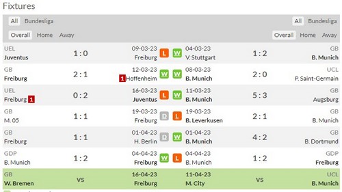 Prediksi SC Freiburg vs Bayern Munich 20:30 April 08 Bundesliga