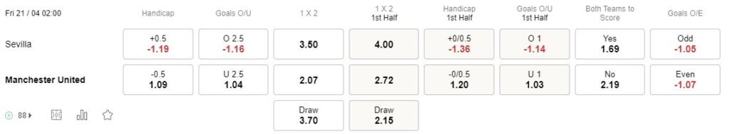 Prediksi Sevilla vs Man Utd 02:00 on April 21 Europa League
