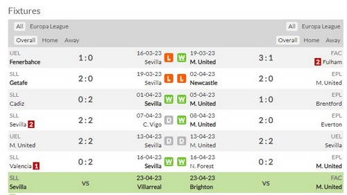 Prediksi Sevilla vs Man Utd 02:00 on April 21 Europa League