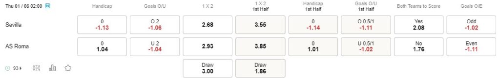 Prediksi Sevilla vs Roma 02h00 pada 01/06 Liga Europa – Final