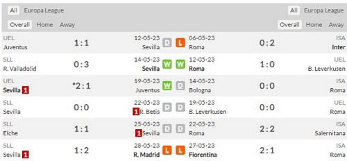 Prediksi Sevilla vs Roma 02h00 pada 01/06 Liga Europa – Final