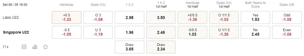Prediksi Singapore vs Laos 19:00 tanggal 6 Mei Seagames 32