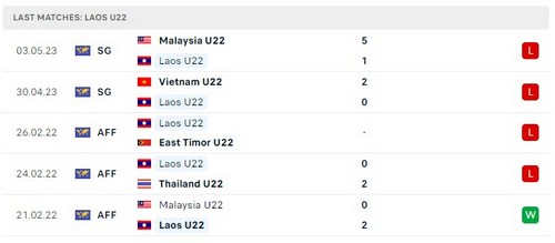 Prediksi Singapore vs Laos 19:00 tanggal 6 Mei Seagames 32
