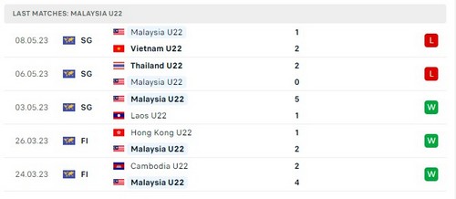 Prediksi Singapore vs Malaysia 16:00 pada 11/05 Seagames 32