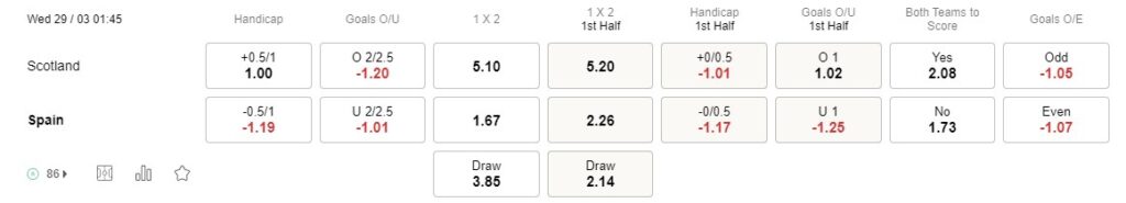 Prediksi Skotlandia vs Spanyol 01h45 29 Maret Kualifikasi UEFA Euro 2024