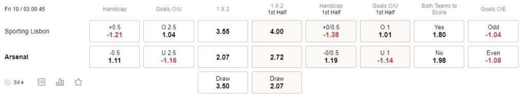 Prediksi Sporting vs Arsenal 00:45 on March 10 Europa League