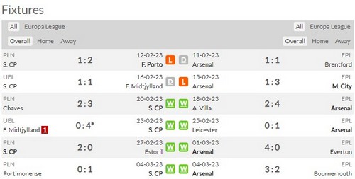 Prediksi Sporting vs Arsenal 00:45 on March 10 Europa League