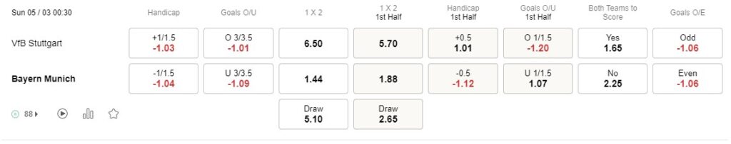 Prediksi Stuttgart vs Bayern 00:30 pada 5 Maret, Bundesliga