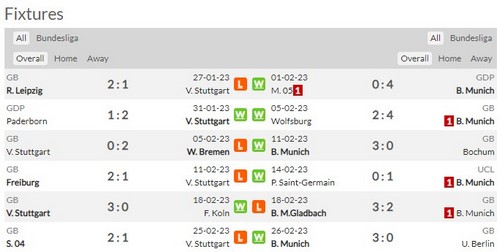 Prediksi Stuttgart vs Bayern 00:30 pada 5 Maret, Bundesliga