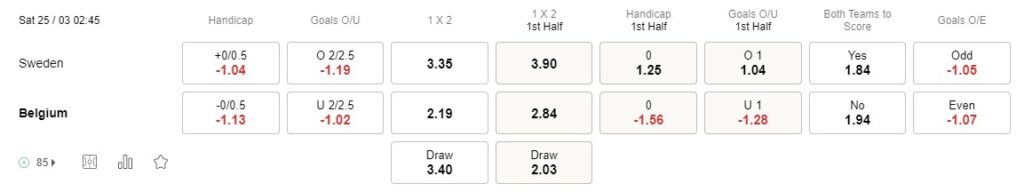 Prediksi Swedia vs Belgia 02h45 25 Maret Kualifikasi UEFA Euro 2024