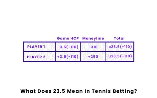 Peran Peluang dalam Taruhan Tenis: Keputusan Mudah