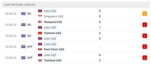 Prediksi Thailand vs Laos 16h00 pada 08/05 Seagames 32