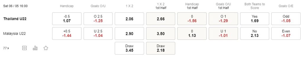 Prediksi Thailand vs Malaysia 16:00 pada 6 Mei Seagames 32