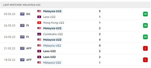Prediksi Thailand vs Malaysia 16:00 pada 6 Mei Seagames 32