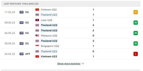 Prediksi Thailand vs Myanmar 19:00 pada 13 Mei Seagames 32