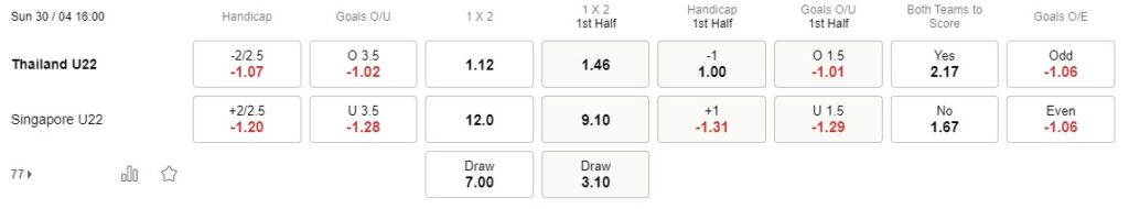 Prediksi Thailand vs Singapore 16:00 30 April Seagames 32
