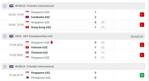 Prediksi Thailand vs Singapore 16:00 30 April Seagames 32