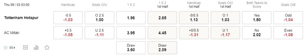 Prediksi Tottenham vs AC Milan 03h00 on 09/03 Champions League
