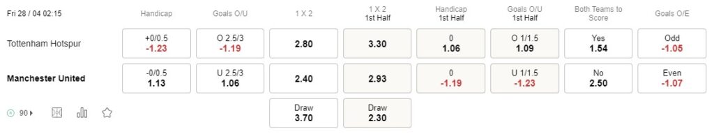 Prediksi Tottenham vs Man Utd 02:15 on April 28 Premier League