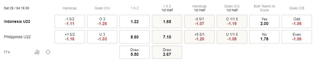 Prediksi U22 Indonesia vs U22 Philippines 16:00 29 April Seagames 23