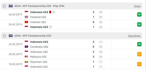Prediksi U22 Indonesia vs U22 Philippines 16:00 29 April Seagames 23